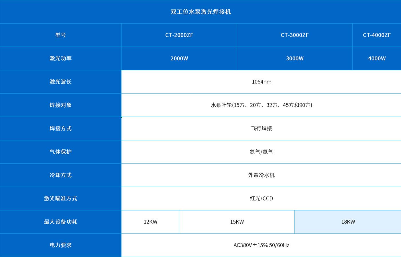 參數(shù)+.jpg