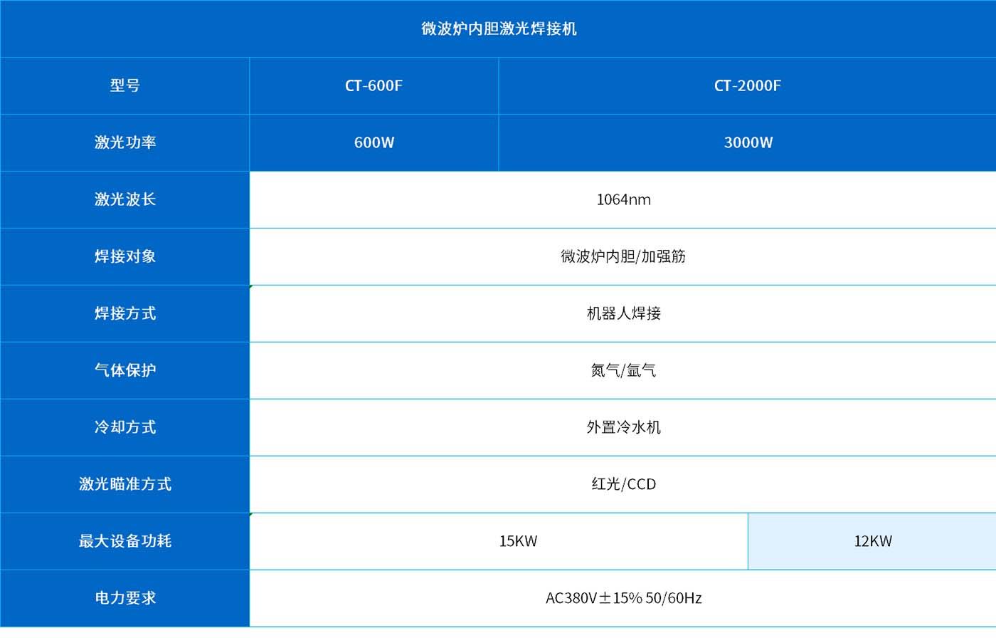 微波爐焊接參數(shù).jpg