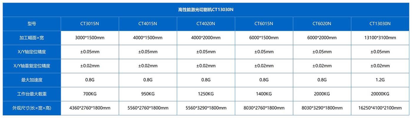 參數(shù)+_Sheet3.jpg