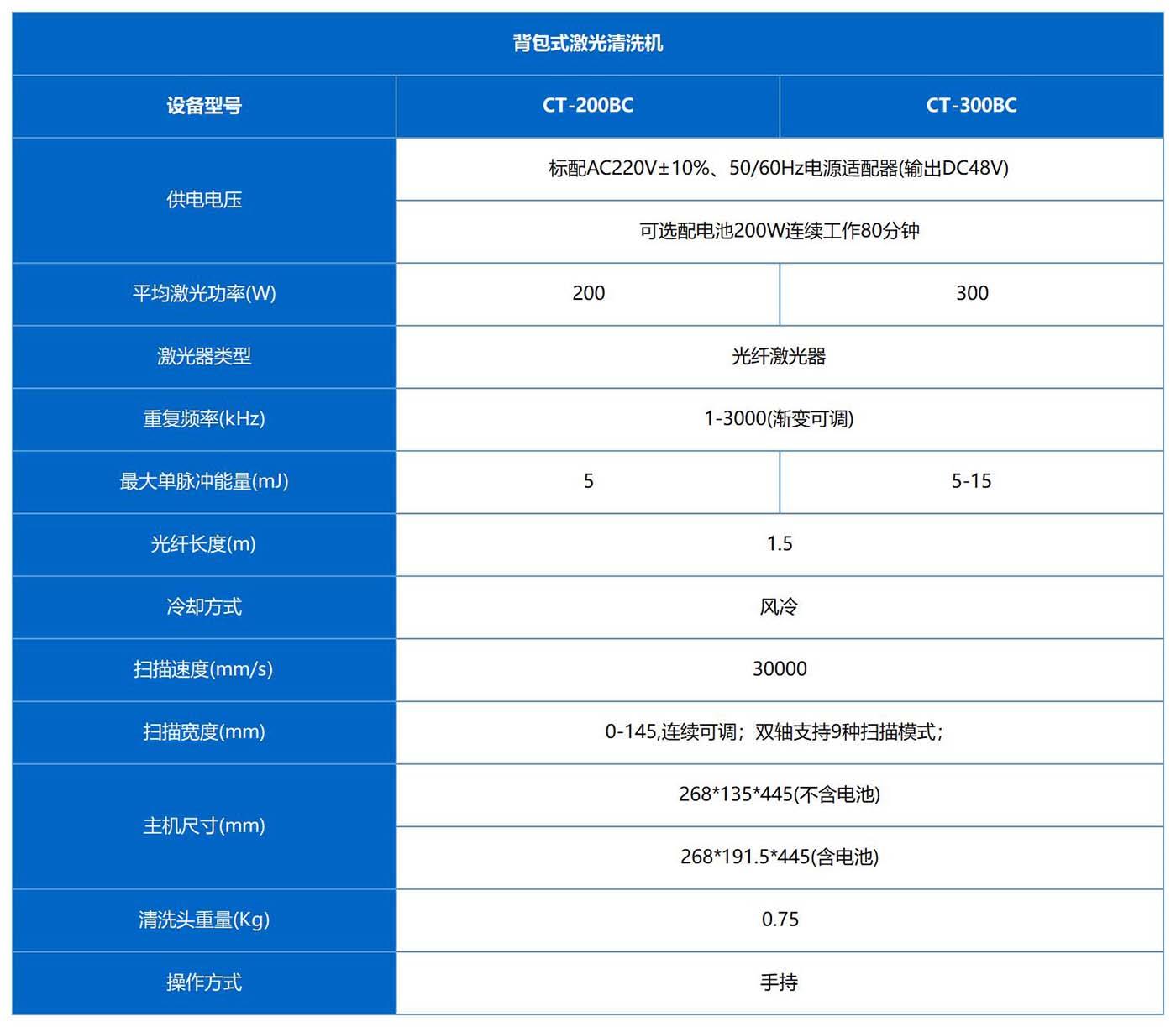 參數+_背包式激光清洗機2.jpg