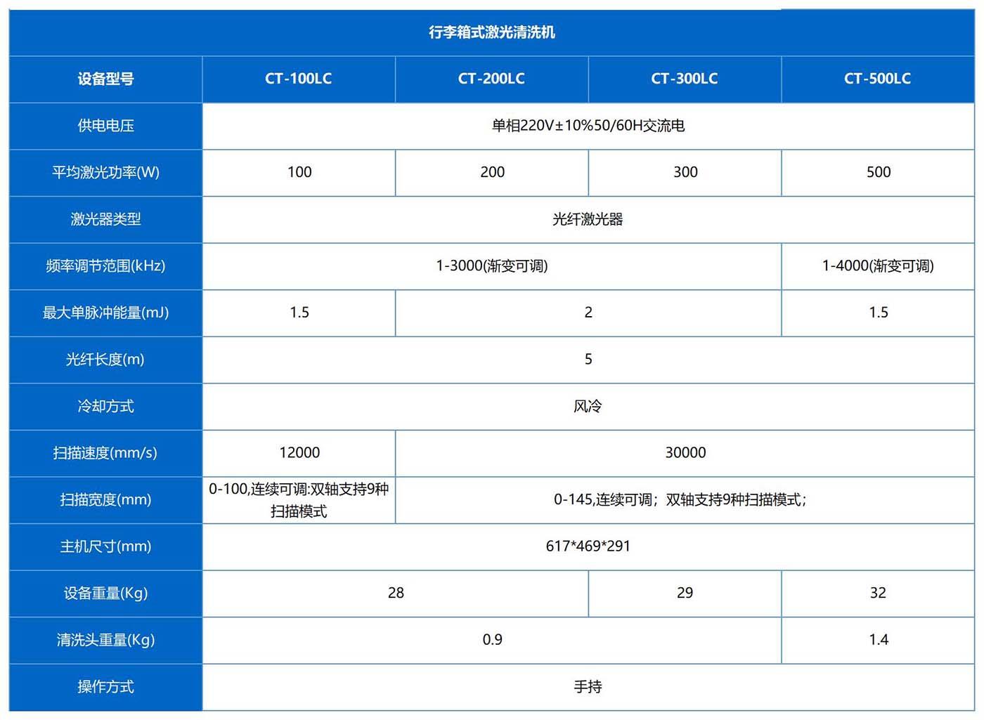 參數+_行李箱式激光切割機.jpg